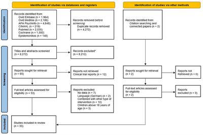 Effects of emotionally oriented parental interventions: a systematic review and meta-analysis